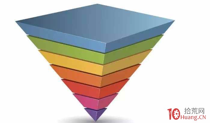 熱點板塊內部的漲停股運動結構的三大核心規律,拾荒網