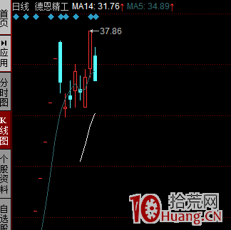 如何減少分時騙炮及莊股識別——點射板誘多出貨分時圖解 如何減少分時騙炮及莊股識別——點射板誘多出貨分時圖解,拾荒網