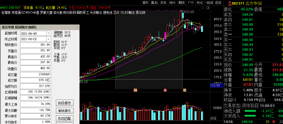 淺談股市投資最優解(圖解) 淺談股市投資最優解(圖解),拾荒網