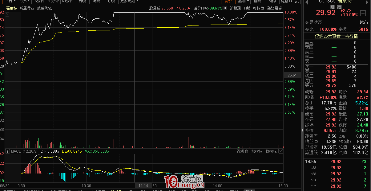 談一個籌碼選股的思路方法（圖解）,拾荒網
