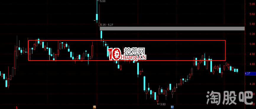 塞外書生:實戰圖例詳解K線層面的賣點邏輯(圖解) 塞外書生:實戰圖例詳解K線層面的賣點邏輯(圖解),拾荒網