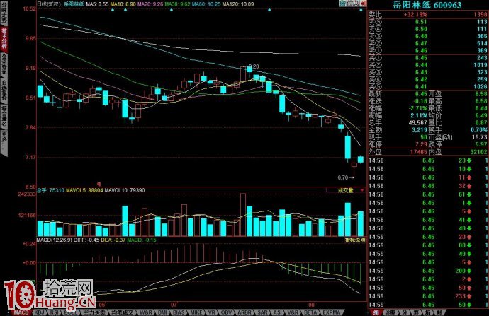 破位誘空經典k線圖,拾荒網