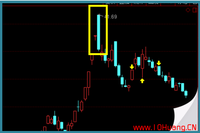 7種K線逃頂秘訣！（圖解）,拾荒網