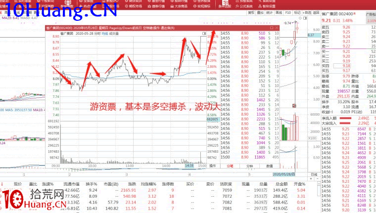 分時圖抓買點戰法(圖解) 分時圖抓買點戰法(圖解),拾荒網