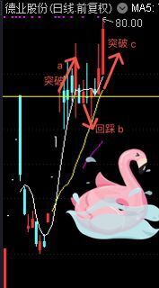 短線倉位管理技術 短線倉位管理技術,拾荒網