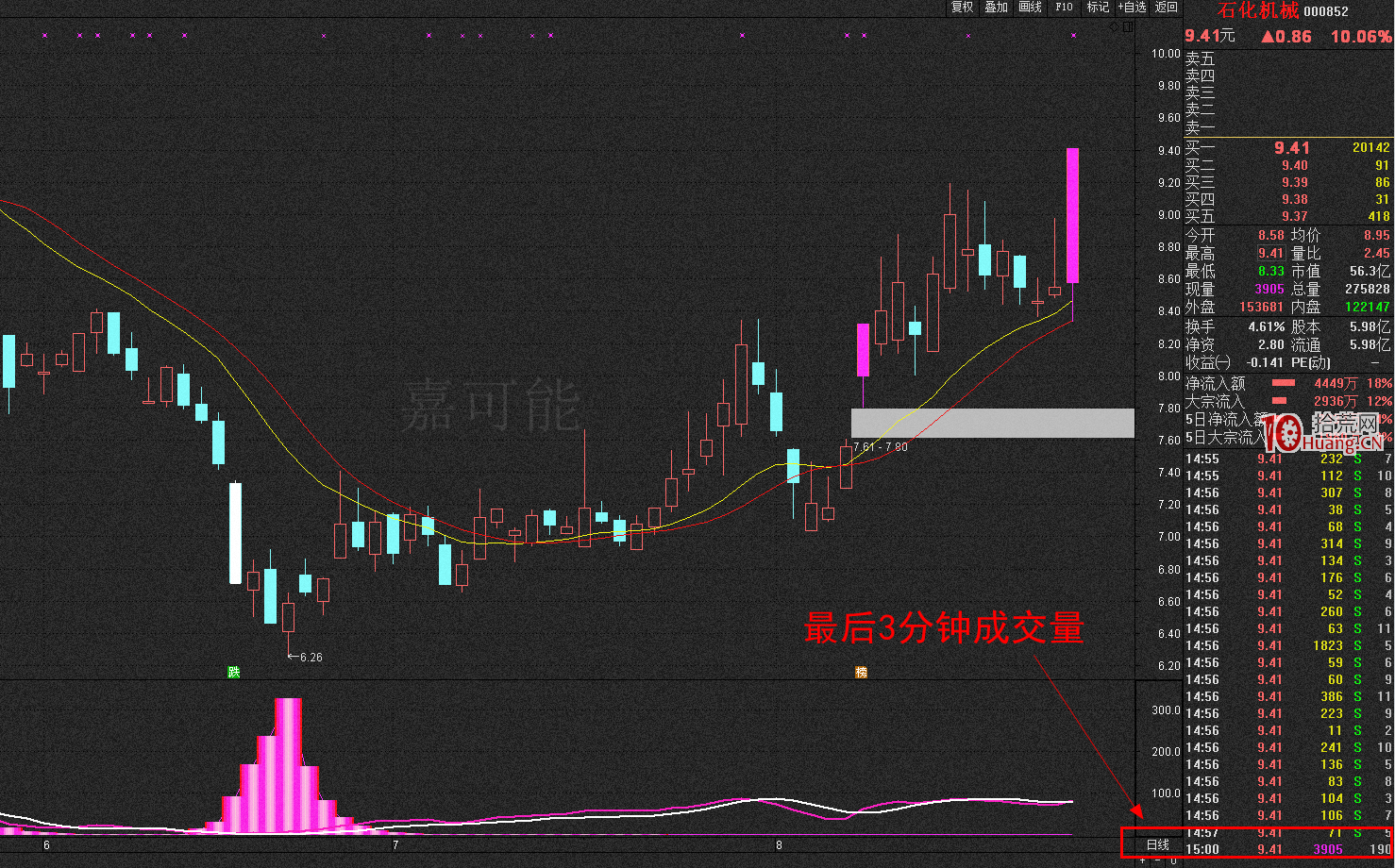 簡單說一下股票交易規則 簡單說一下股票交易規則,拾荒網