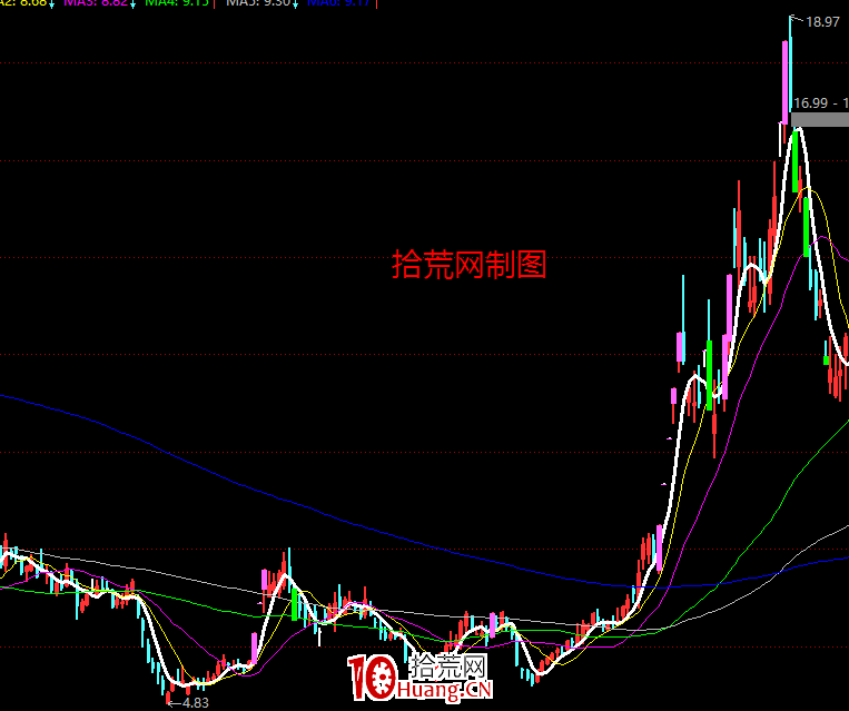 5種類型看清遊資喜歡炒作什麼樣的股票（圖解）,拾荒網