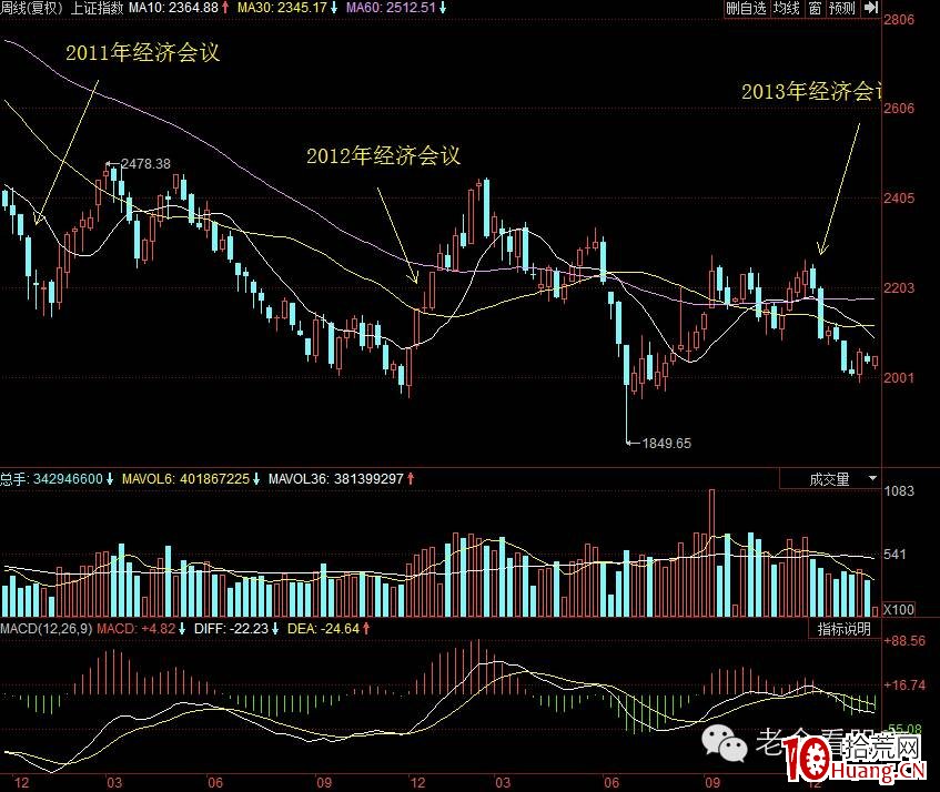 輕松選股系列之一(幹貨):中央經濟工作會議的2大妙用(圖解) 輕松選股系列之一(幹貨):中央經濟工作會議的2大妙用(圖解),拾荒網