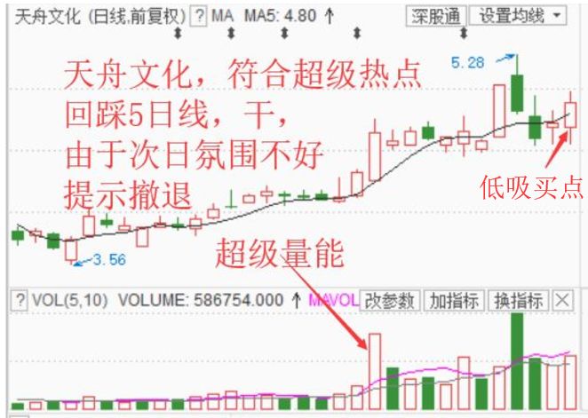 一種準確率超級高的操作模式(圖解) 一種準確率超級高的操作模式(圖解),拾荒網