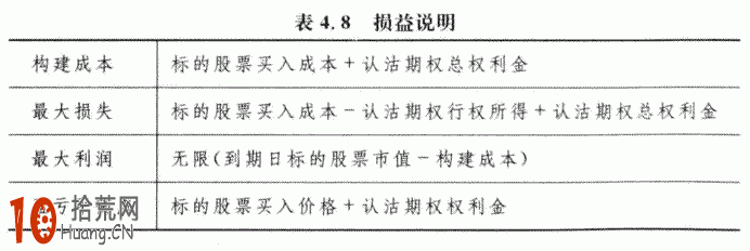 期權交易策略教程:合成認購期權組合的交易策略詳解 期權交易策略教程:合成認購期權組合的交易策略詳解,拾荒網