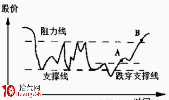 最好的選股方法，如何選股？（圖解）,拾荒網