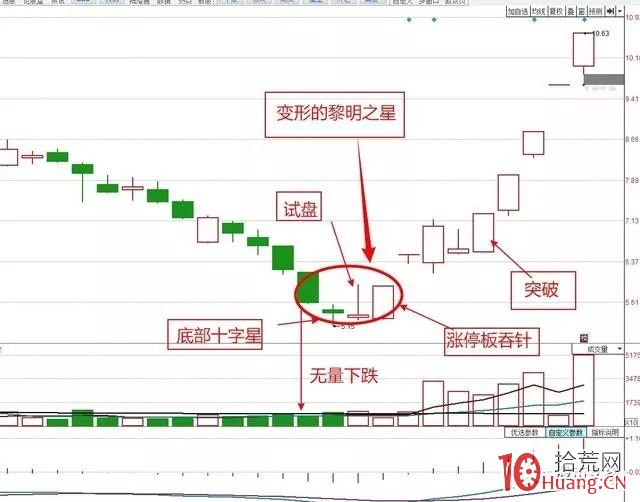 如何看待買賣單 如何看待買賣單,拾荒網