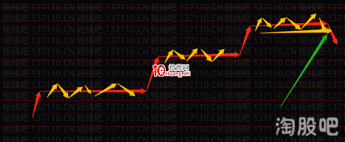 塞外書生:分時十大賣點邏輯分析(圖解) 塞外書生:分時十大賣點邏輯分析(圖解),拾荒網