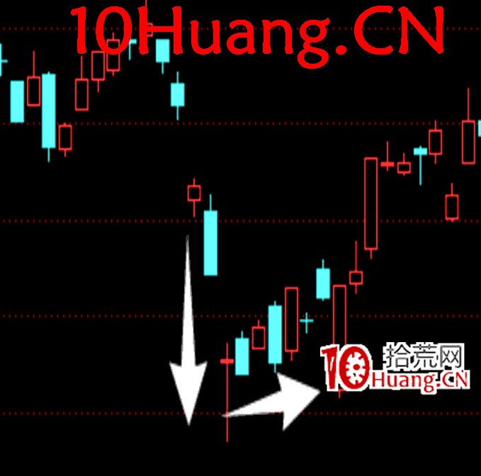 操盤手短線入門博弈刀法深度教程7：月下截刀法運用（核心刀法-震蕩市指數大陰線）（圖解）,拾荒網
