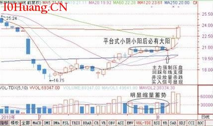 碎步小陽必有大陽，碎步小陰必有大陰！為什麼？（圖解）,拾荒網