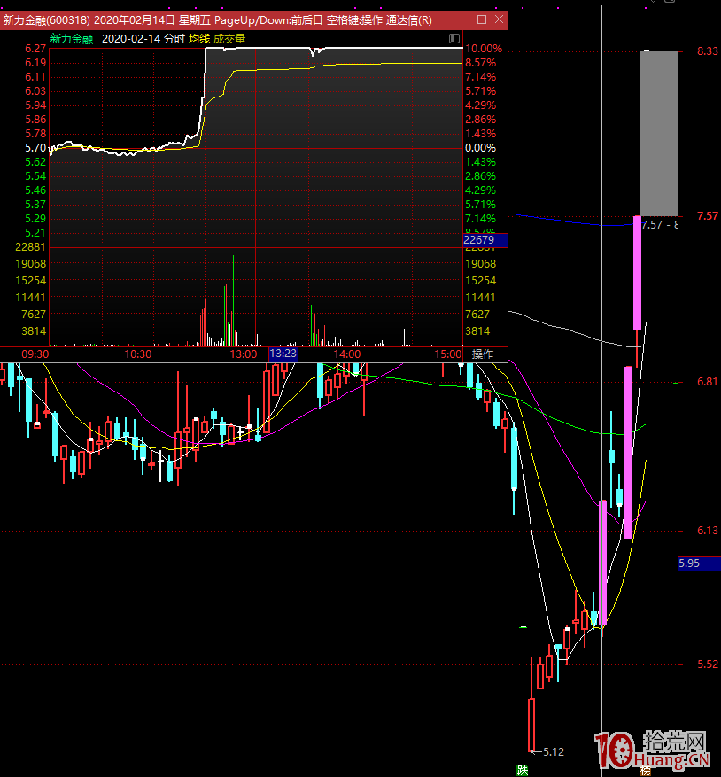 題材炒作和主題投資的區別,拾荒網