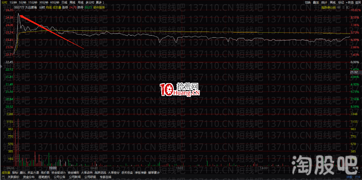 塞外書生:分時十大賣點邏輯分析(圖解) 塞外書生:分時十大賣點邏輯分析(圖解),拾荒網