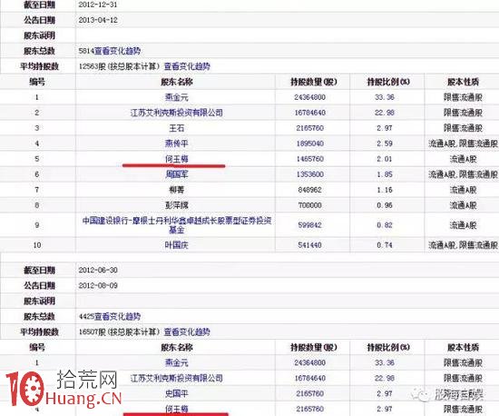 發審委馮小樹違法買賣股票內幕：300萬本金獲利2.48億,拾荒網