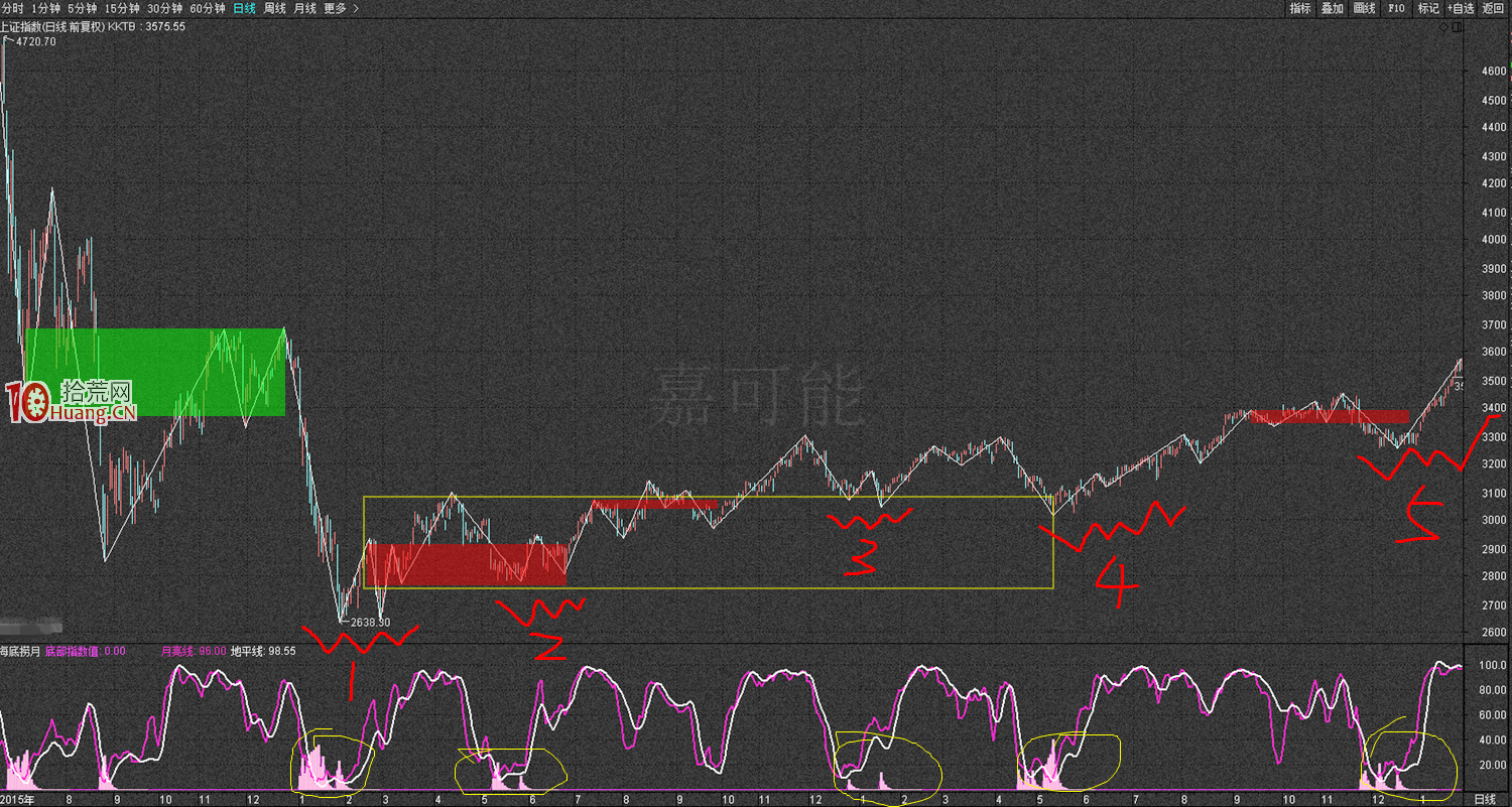 上市公司公告類型與炒股機會 上市公司公告類型與炒股機會,拾荒網