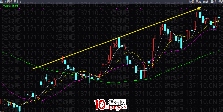 亂世浮生:如何在牛市選中線股(圖解) 亂世浮生:如何在牛市選中線股(圖解),拾荒網