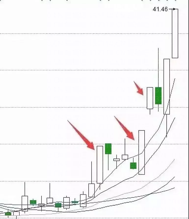 超短線的核心邏輯(圖解) 超短線的核心邏輯(圖解),拾荒網