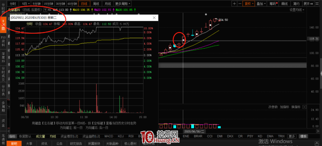 終極一問，你到底為什麼拿不住？為什麼踏空？他們的問題是什麼？（圖解）,拾荒網