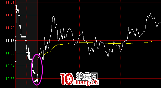 反核低吸(圖解) 反核低吸(圖解),拾荒網