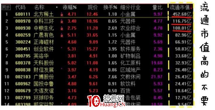 短線絕密武器——量比是啥?怎麼選股?深度教程(圖解) 短線絕密武器——量比是啥?怎麼選股?深度教程(圖解),拾荒網