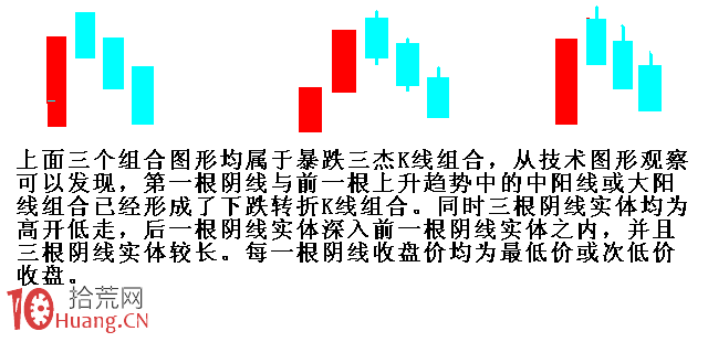 圖解如何看暴跌三傑K線形態與股票逃頂策略 圖解如何看暴跌三傑K線形態與股票逃頂策略,拾荒網