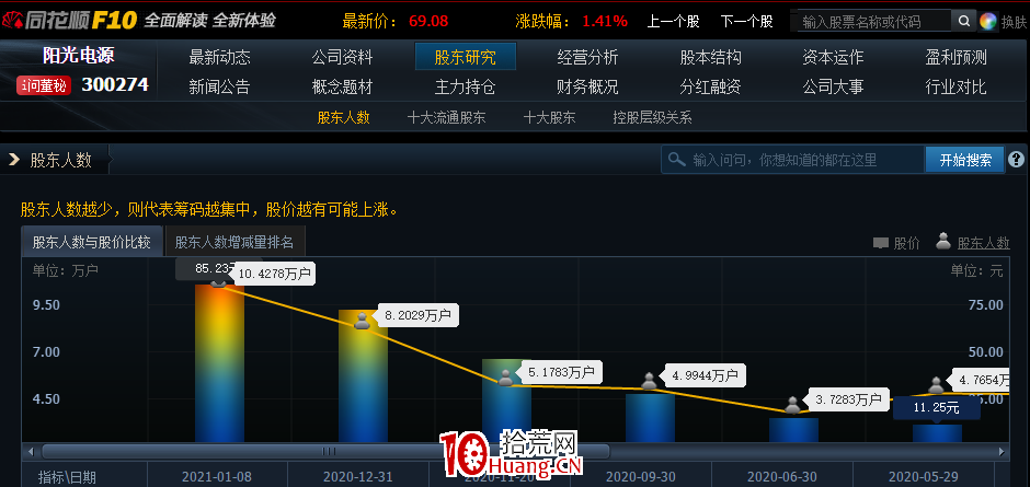 趨勢股戰法之:如何判斷趨勢高位籌碼松動?(圖解) 趨勢股戰法之:如何判斷趨勢高位籌碼松動?(圖解),拾荒網