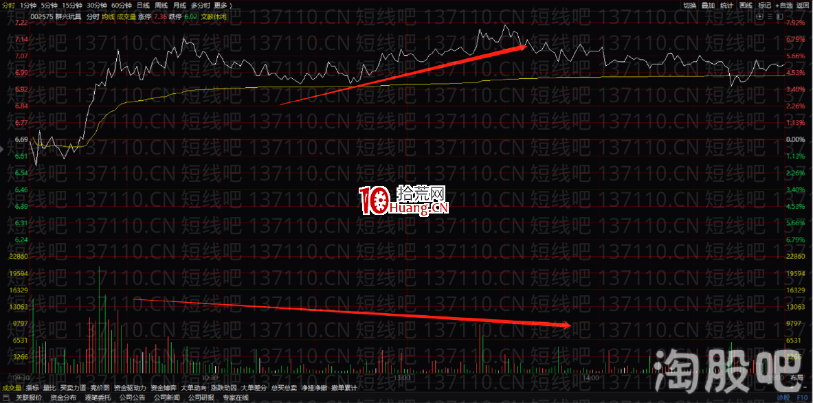 塞外書生:分時十大賣點邏輯分析(圖解) 塞外書生:分時十大賣點邏輯分析(圖解),拾荒網