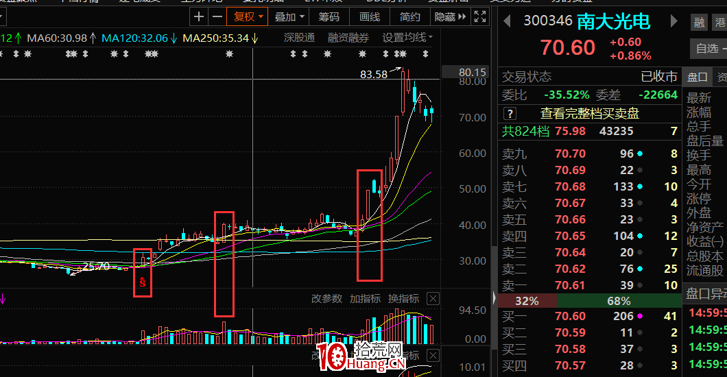 高勝算率模式,熱點題材放量暴漲後如何買入賣出?(圖解) 高勝算率模式,熱點題材放量暴漲後如何買入賣出?(圖解),拾荒網