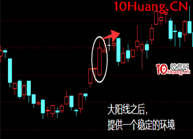 操盤手短線入門博弈刀法深度教程8:日上挑刀法運用(核心刀法-震蕩市指數大陽線)(圖解) 操盤手短線入門博弈刀法深度教程8:日上挑刀法運用(核心刀法-震蕩市指數大陽線)(圖解),拾荒網