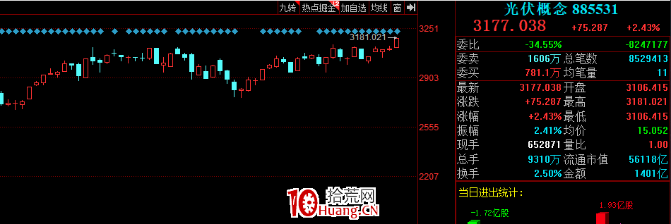 板塊指數,說明一切(圖解) 板塊指數,說明一切(圖解),拾荒網