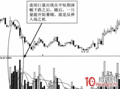 連續巨量選股戰法(圖解) 連續巨量選股戰法(圖解),拾荒網