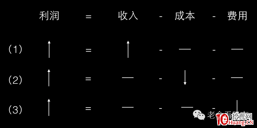 輕松選股幹貨系列3:神奇公式之開篇(圖解) 輕松選股幹貨系列3:神奇公式之開篇(圖解),拾荒網