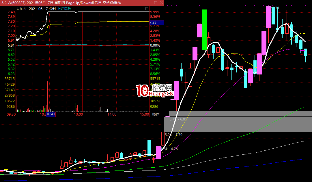 經典低吸模型：回馬槍低吸模型（圖解）,拾荒網