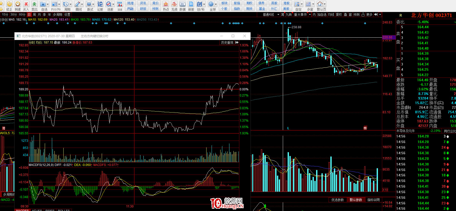 出貨！出貨！碰到這樣的分時圖趕緊走！（圖解）,拾荒網