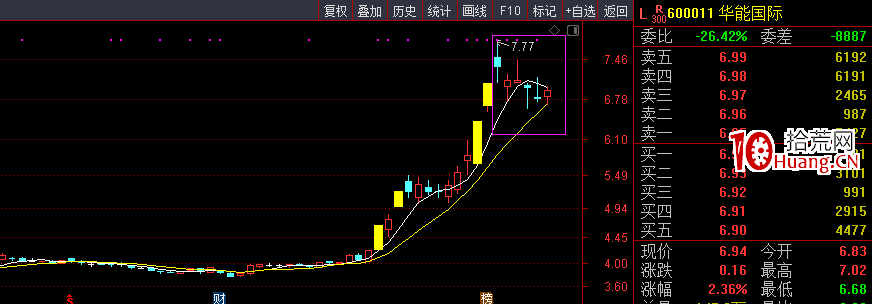低吸玩法,已經變瞭(圖解) 低吸玩法,已經變瞭(圖解),拾荒網