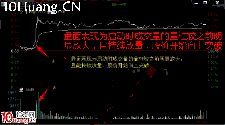 日內交易戰法深度教程8：機械型日內交易之大單跟隨買入法（圖解）,拾荒網