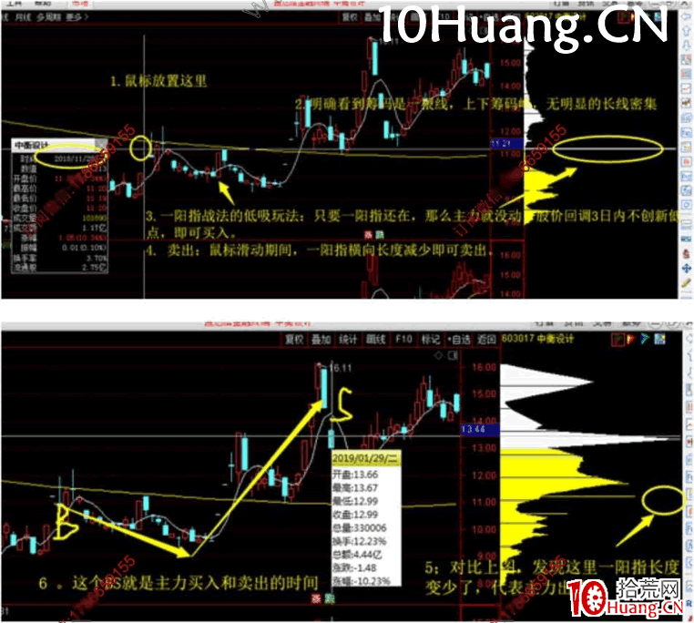 強者恒強戰法深度教程11:一陽指戰法(圖解) 強者恒強戰法深度教程11:一陽指戰法(圖解),拾荒網