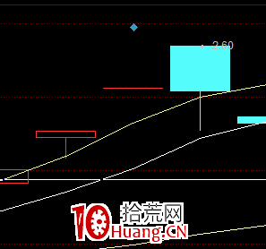 記憶性的洗盤手法(圖解) 記憶性的洗盤手法(圖解),拾荒網