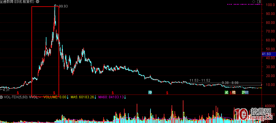 股市中真正聰明的人，都是不靠“賭博”賺大錢！,拾荒網