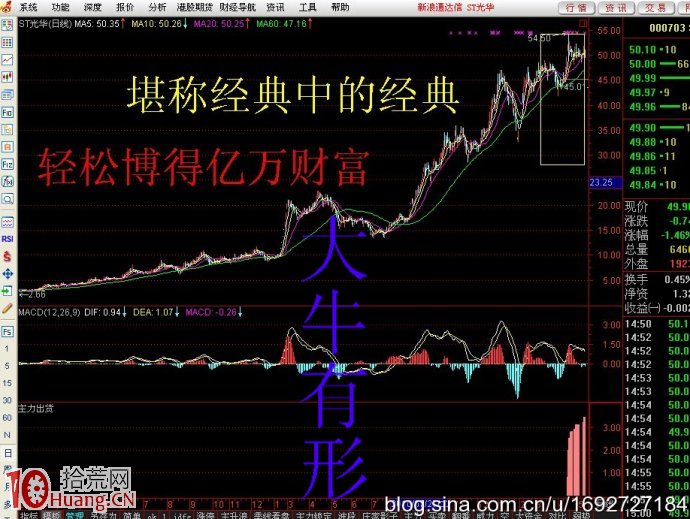 妖股出貨圖解剖,拾荒網