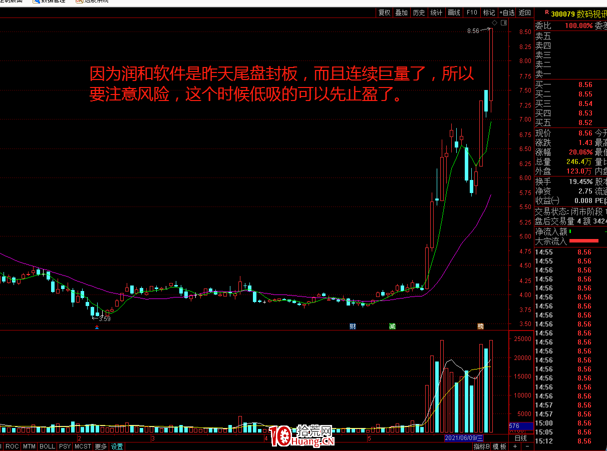 實戰案例談談我所理解的低吸(圖解) 實戰案例談談我所理解的低吸(圖解),拾荒網