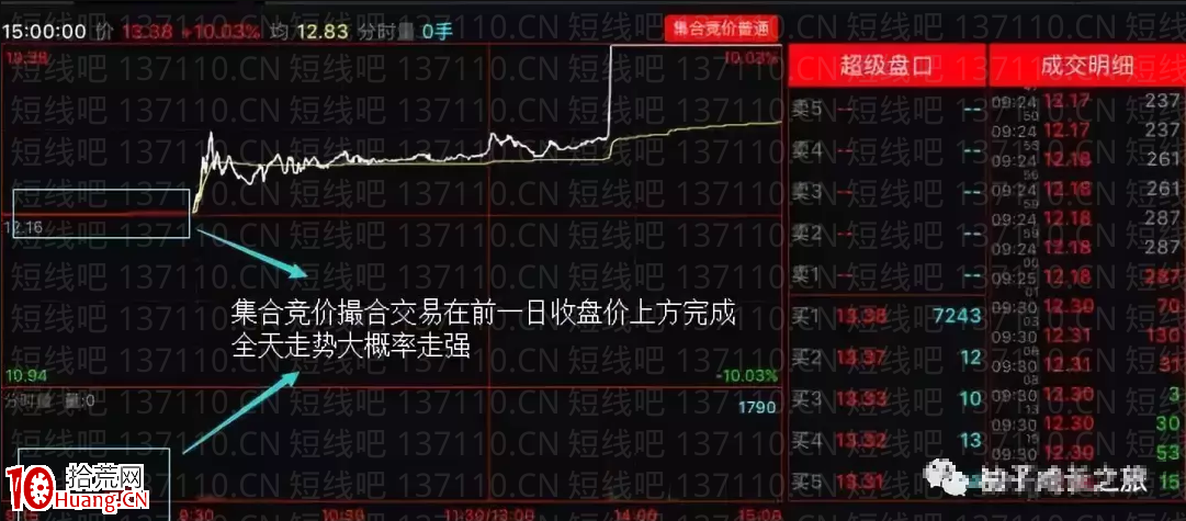 超短線的核心邏輯(圖解) 超短線的核心邏輯(圖解),拾荒網
