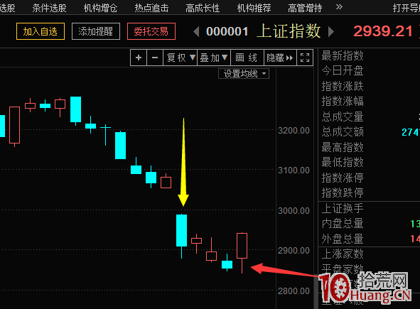 突發利空和預期利空在交易上的差別（圖解）,拾荒網