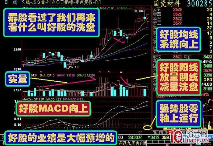 ÈçºÎÅжÏÏ´Å̵ÄÉî¶È£¿£¨Í¼½â£© ÈçºÎÅжÏÏ´Å̵ÄÉî¶È£¿£¨Í¼½â£©,ʰ»ÄÍø