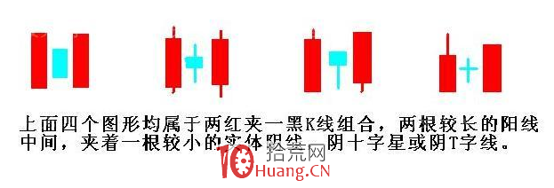 K線結構形態識逃跑信號!這三種K線形態,遲一步就被莊傢無情下套!(圖解) K線結構形態識逃跑信號!這三種K線形態,遲一步就被莊傢無情下套!(圖解),拾荒網