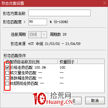 純技術選股:如何用通達信快速選出趨勢股?(圖解) 純技術選股:如何用通達信快速選出趨勢股?(圖解),拾荒網